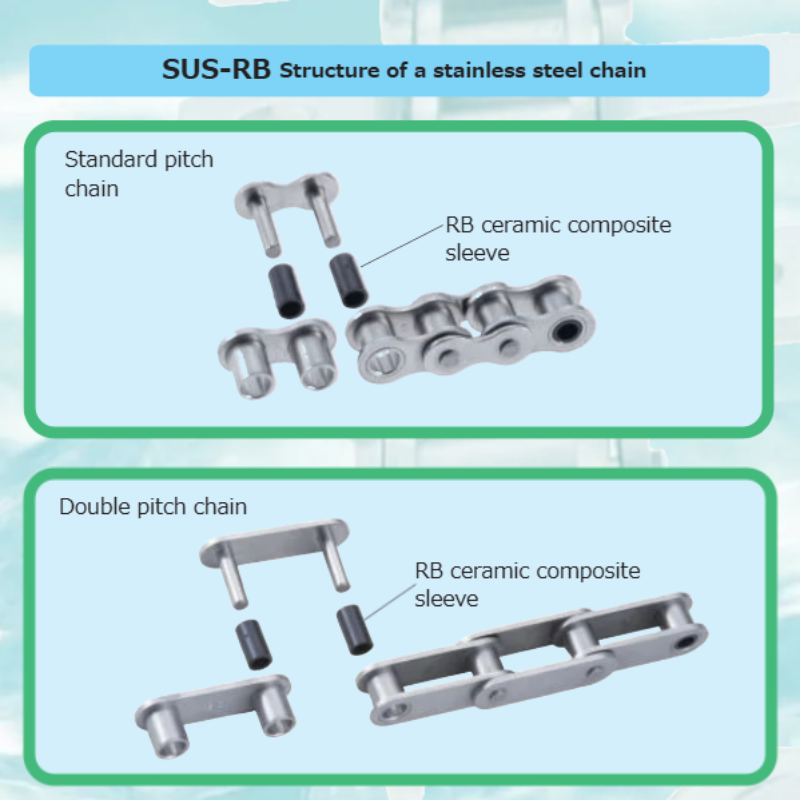 cấu tạo xích inox OCM - vật liệu RB