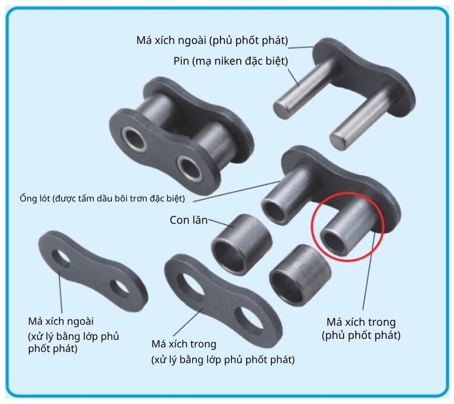 Cấu tạo xích OCM ND Selube - Xích tự bôi trơn tuổi thọ cao OCM - Nhật Bản