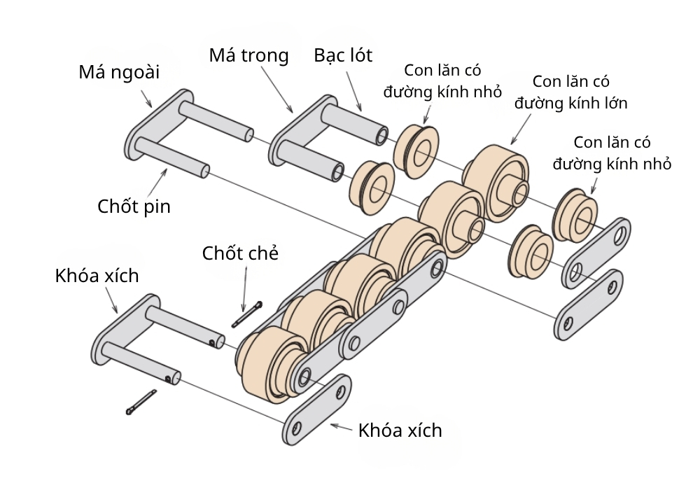 Cấu tạo xích BAI-SPEED - OCM Nhật Bản
