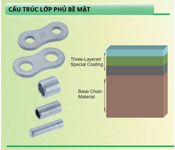 Cấu tạo Xích con lăn TLH OCM Nhật Bản có khả năng chống ăn mò