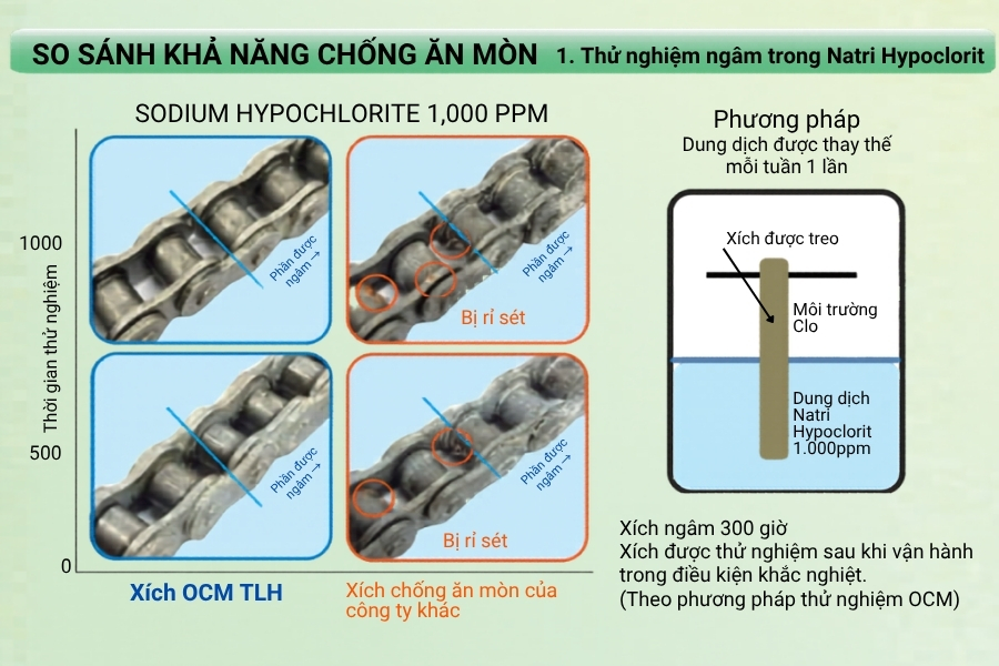 Khả năng chống ăn mòn Thử nghiệm với Sodium Hypochlorite