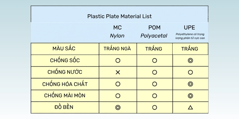 Vật liệu tấm nhựa Xích Plastic plate PLT OCM