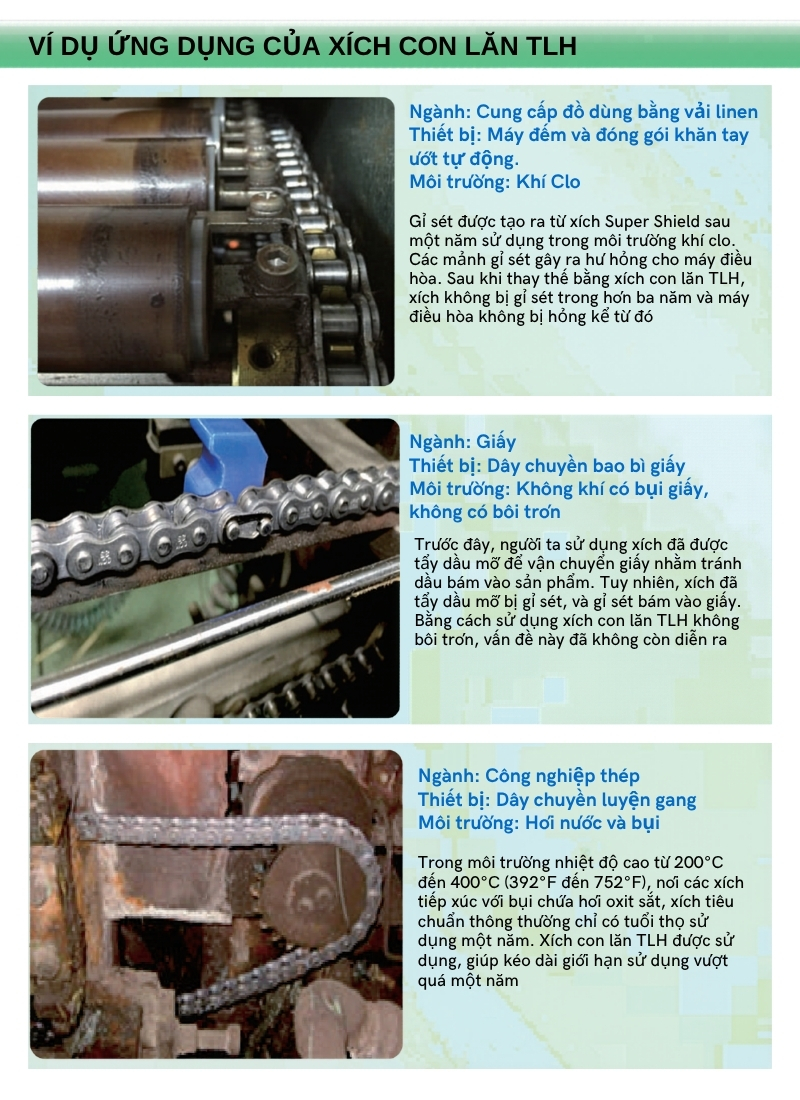 Ứng dụng của xích con lăn TLH trong thực tế